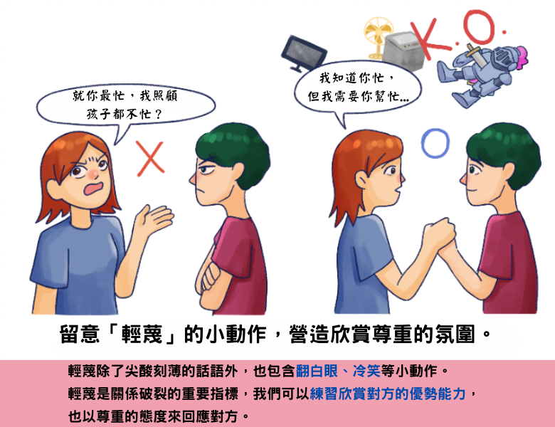 把愛找會來－伴侶關係修復的妙招