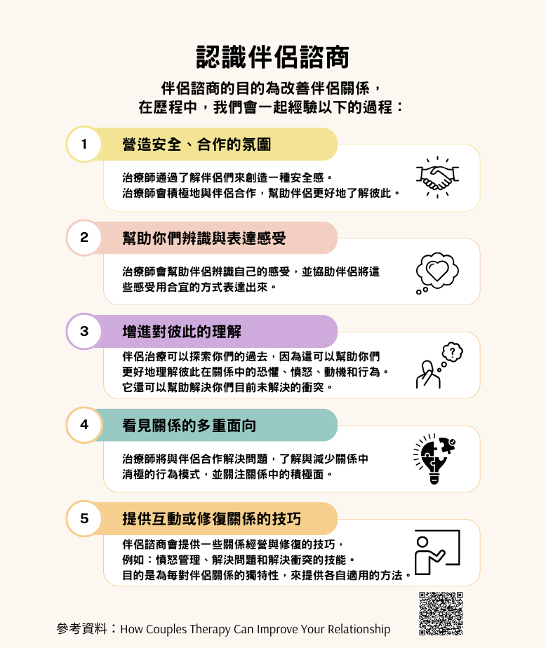 認識伴侶諮商