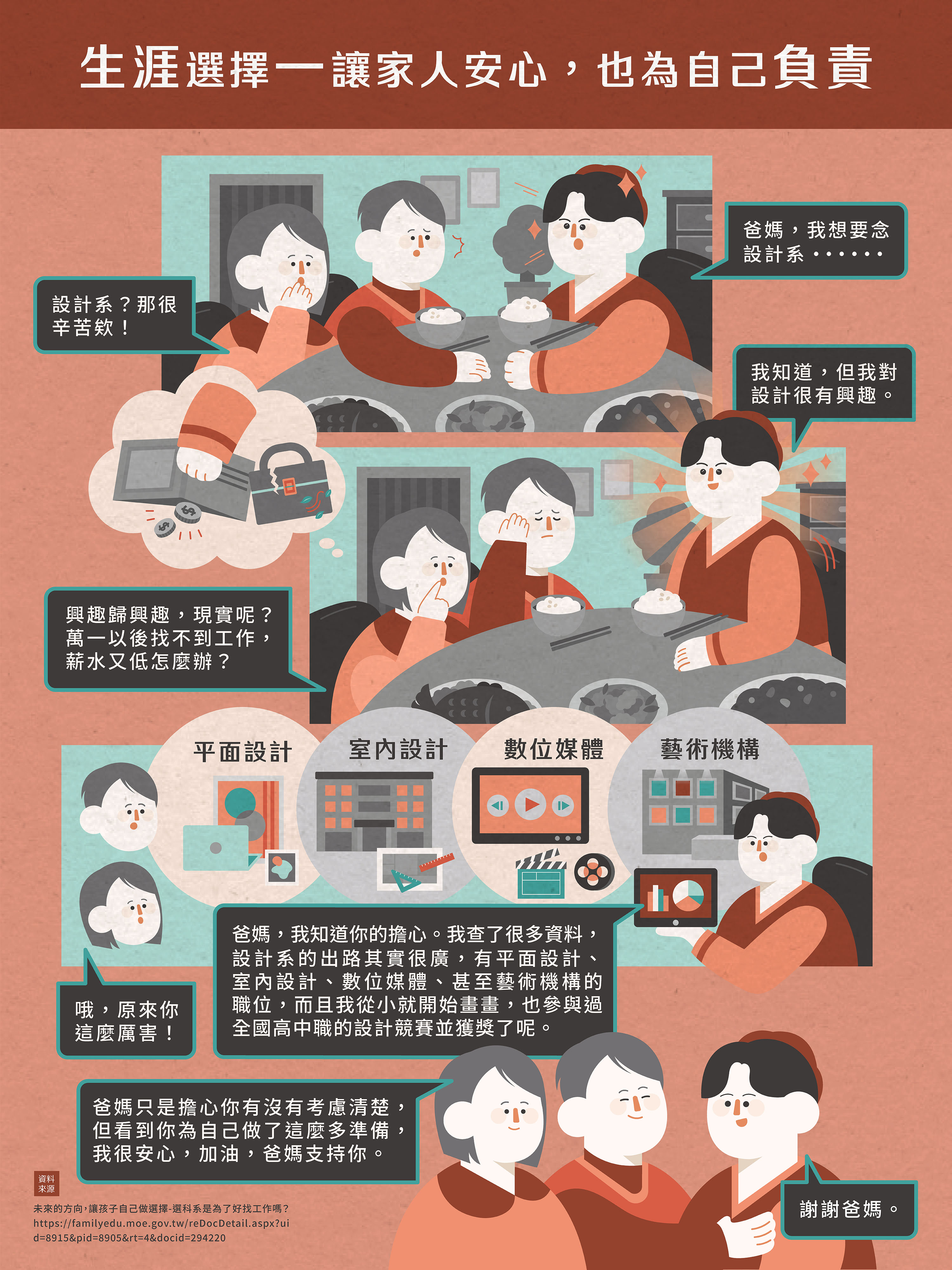 生涯選擇-讓家人安心 也為自己負責封面圖